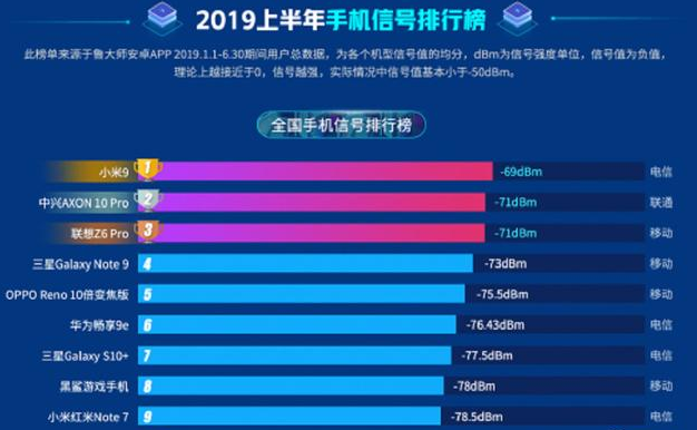 手机信号增强器2019年手机信号排名