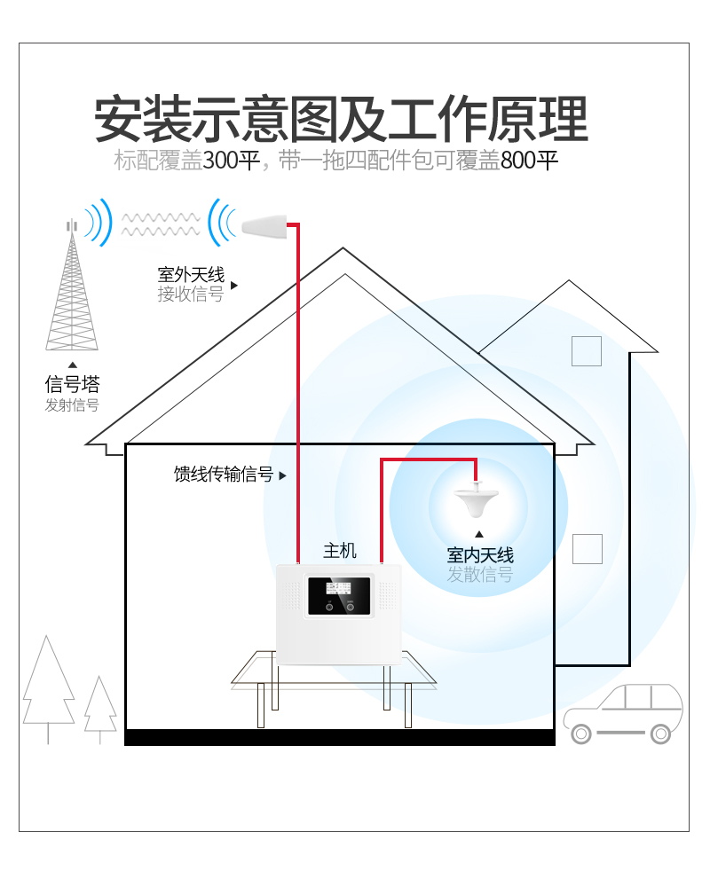 手机信号增强器的类型及所支持的网络类型有哪些？