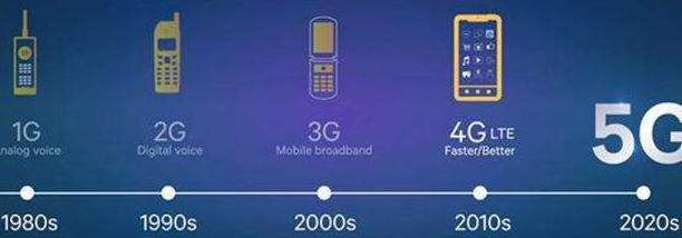 手机信号放大器都在提5G，到底什么是5G？手机信号增强器
